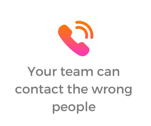 Your team can contact the wrong people